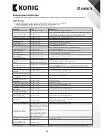 Preview for 12 page of König SAS-ALARM240 User Manual