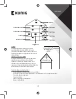 Preview for 25 page of König SAS-SA100 Manual