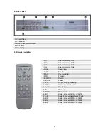 Preview for 4 page of König SEC-DVR20 Manual