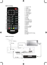 Preview for 6 page of König Electronic DVB-T FTA31 Manual