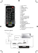 Preview for 33 page of König Electronic DVB-T FTA31 Manual