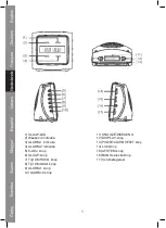 Preview for 20 page of König Electronic HAV-CR50-51 Manual