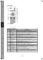 Preview for 64 page of König Electronic HAV-MCS50 Manual