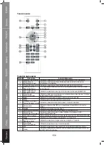 Preview for 154 page of König Electronic HAV-MCS50 Manual