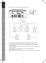 Предварительный просмотр 12 страницы König Electronic HAV-PRDVD10 Manual