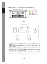 Предварительный просмотр 28 страницы König Electronic HAV-PRDVD10 Manual