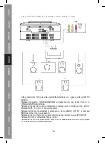 Предварительный просмотр 76 страницы König Electronic HAV-PRDVD10 Manual