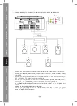 Предварительный просмотр 108 страницы König Electronic HAV-PRDVD10 Manual