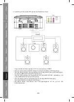 Предварительный просмотр 140 страницы König Electronic HAV-PRDVD10 Manual