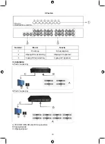 Предварительный просмотр 10 страницы König Electronic KN-AVSWITCH10 Manual