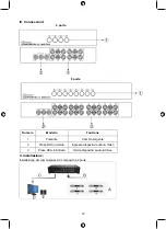 Предварительный просмотр 12 страницы König Electronic KN-AVSWITCH10 Manual