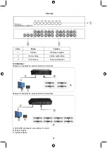 Предварительный просмотр 24 страницы König Electronic KN-AVSWITCH10 Manual