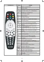 Preview for 32 page of König Electronic SAT-SDHD50-KN Manual