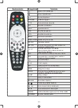 Preview for 171 page of König Electronic SAT-SDHD50-KN Manual