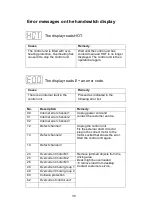 Preview for 41 page of KONIG+NEURATH TALO.S Konferenz Assembly Instructions Manual