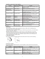 Preview for 8 page of Konig CMP-BLUEHS11 Manual