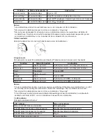 Preview for 37 page of Konig CMP-BLUEHS11 Manual