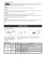 Preview for 6 page of Konig CMP-HOMEPLUG31 Manual