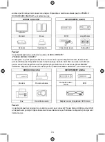 Preview for 74 page of Konig CMP-POWG20 Manual