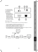 Preview for 35 page of Konig CMP-REPEATVGA1 Manual