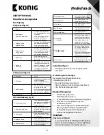 Preview for 5 page of Konig CSBTSPTWR100BL User Manual