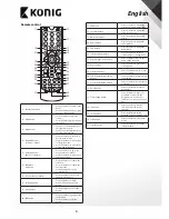 Preview for 3 page of Konig DVB-S2 REC11 User Manual