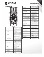 Preview for 13 page of Konig DVB-S2 REC11 User Manual