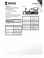 Preview for 22 page of Konig DVB-S2 REC11 User Manual