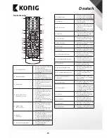 Preview for 23 page of Konig DVB-S2 REC11 User Manual