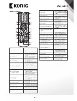 Preview for 33 page of Konig DVB-S2 REC11 User Manual