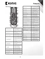 Preview for 43 page of Konig DVB-S2 REC11 User Manual