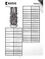 Preview for 53 page of Konig DVB-S2 REC11 User Manual