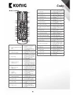 Preview for 83 page of Konig DVB-S2 REC11 User Manual