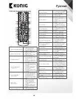 Preview for 93 page of Konig DVB-S2 REC11 User Manual