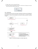 Предварительный просмотр 24 страницы Konig HAV-IR10 Manual For Use