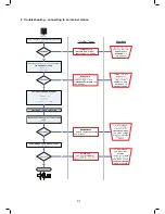 Предварительный просмотр 32 страницы Konig HAV-IR10 Manual For Use