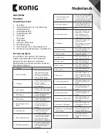 Preview for 7 page of Konig HAV-SB500 User Manual