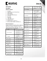 Preview for 25 page of Konig HAV-SB500 User Manual