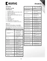 Preview for 64 page of Konig HAV-SB500 User Manual