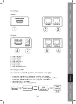 Preview for 35 page of Konig KN-HDMIREP20 Manual