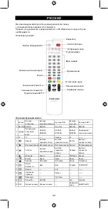 Preview for 44 page of Konig KN-RCU10B Manual