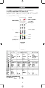 Preview for 17 page of Konig KN-RCU20B Manual