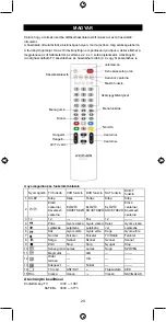 Preview for 20 page of Konig KN-RCU20B Manual