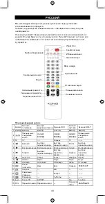 Preview for 44 page of Konig KN-RCU20B Manual