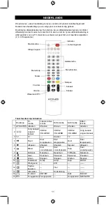 Preview for 11 page of Konig KN-RCU40B Manual