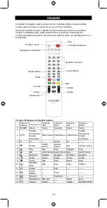 Preview for 14 page of Konig KN-RCU40B Manual