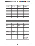 Preview for 61 page of Konig KN-URC80B Operating Instructions Manual