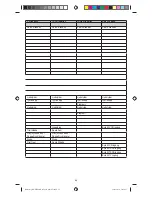 Preview for 69 page of Konig KN-URC80B Operating Instructions Manual