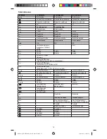 Preview for 76 page of Konig KN-URC80B Operating Instructions Manual