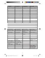 Preview for 77 page of Konig KN-URC80B Operating Instructions Manual